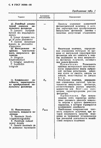 Страница 10 ГОСТ 24286-88