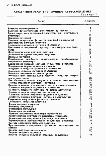 Страница 12 ГОСТ 24286-88