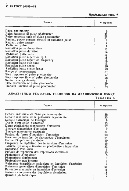 Страница 14 ГОСТ 24286-88