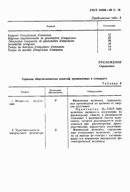 Страница 15 ГОСТ 24286-88