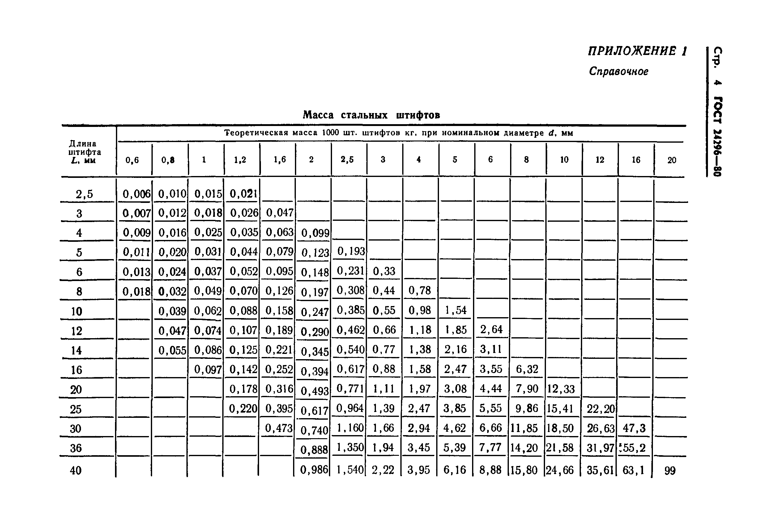 Страница 6 ГОСТ 24296-80