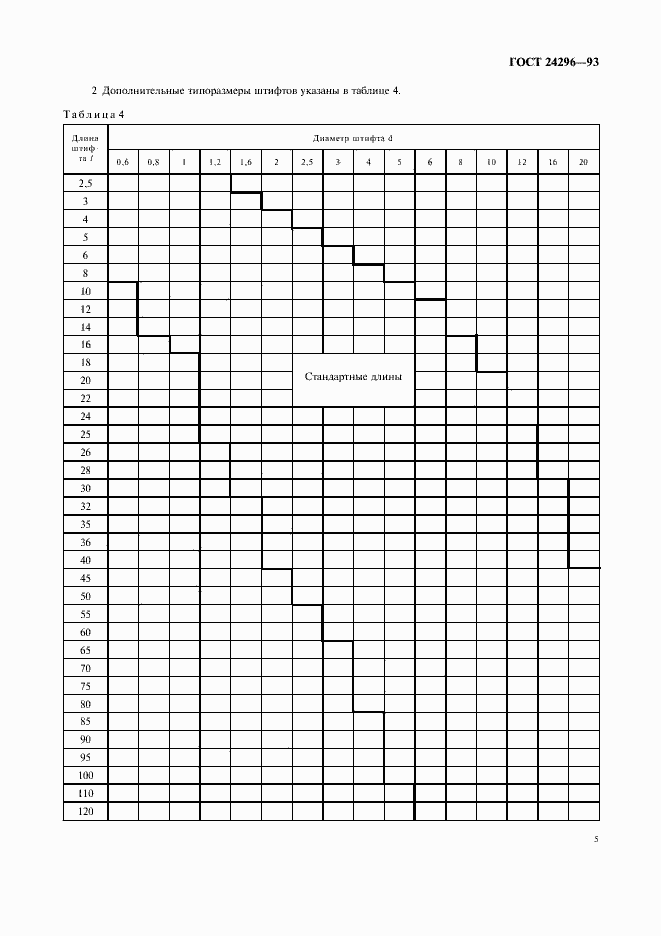 Страница 7 ГОСТ 24296-93