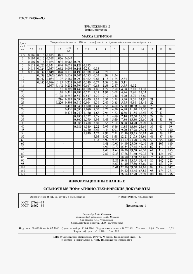 Страница 8 ГОСТ 24296-93