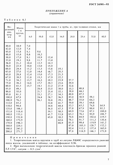Страница 9 ГОСТ 24301-93