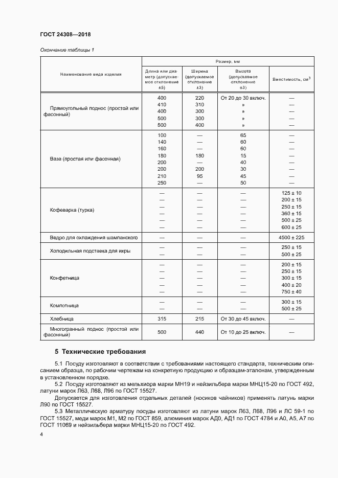Страница 7 ГОСТ 24308-2018