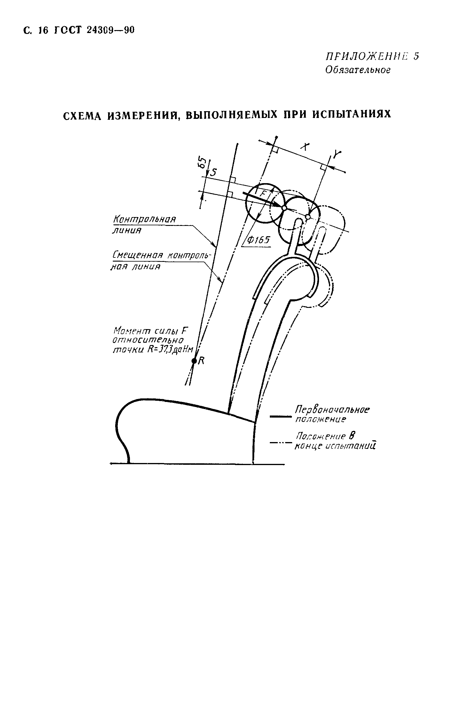 Страница 17 ГОСТ 24309-90