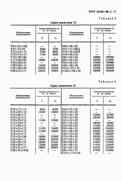 Страница 12 ГОСТ 24310-80