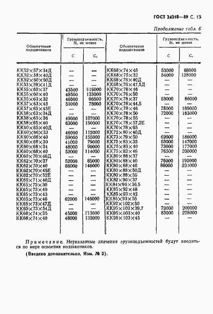Страница 14 ГОСТ 24310-80