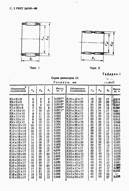 Страница 3 ГОСТ 24310-80