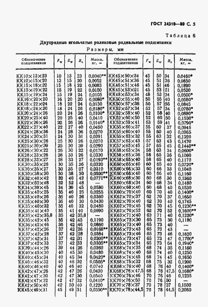 Страница 6 ГОСТ 24310-80