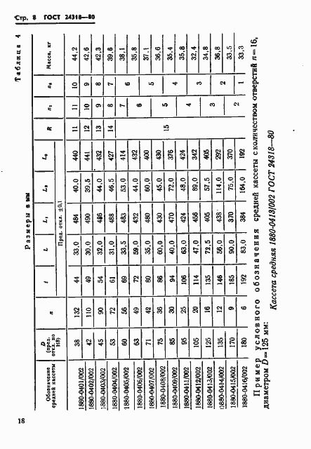 Страница 8 ГОСТ 24318-80