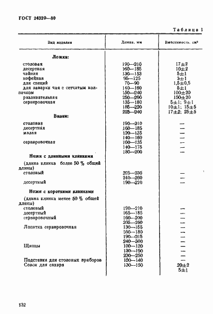 Страница 2 ГОСТ 24320-80
