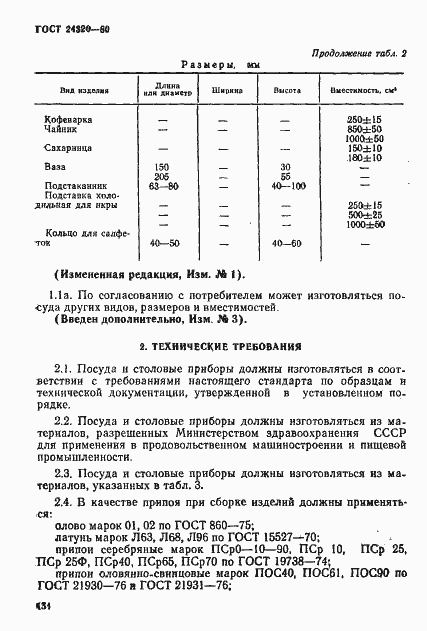 Страница 4 ГОСТ 24320-80