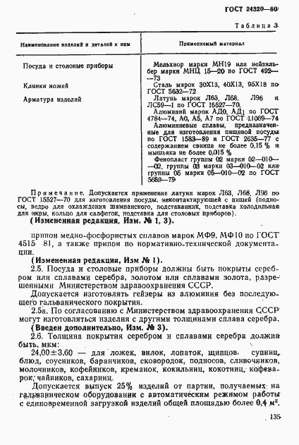 Страница 5 ГОСТ 24320-80