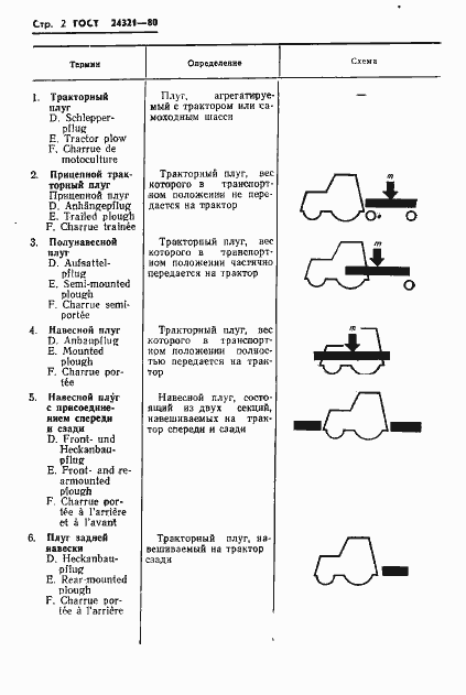 Страница 4 ГОСТ 24321-80