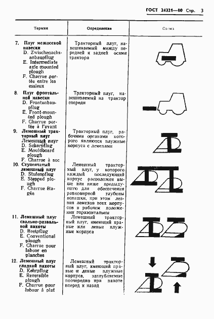 Страница 5 ГОСТ 24321-80