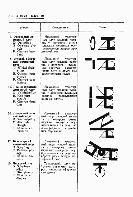 Страница 6 ГОСТ 24321-80