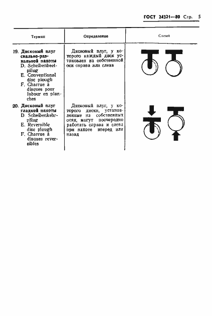 Страница 7 ГОСТ 24321-80