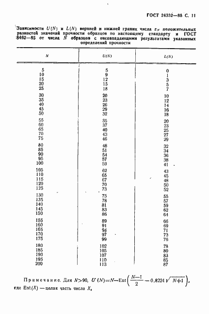 Страница 14 ГОСТ 24332-88