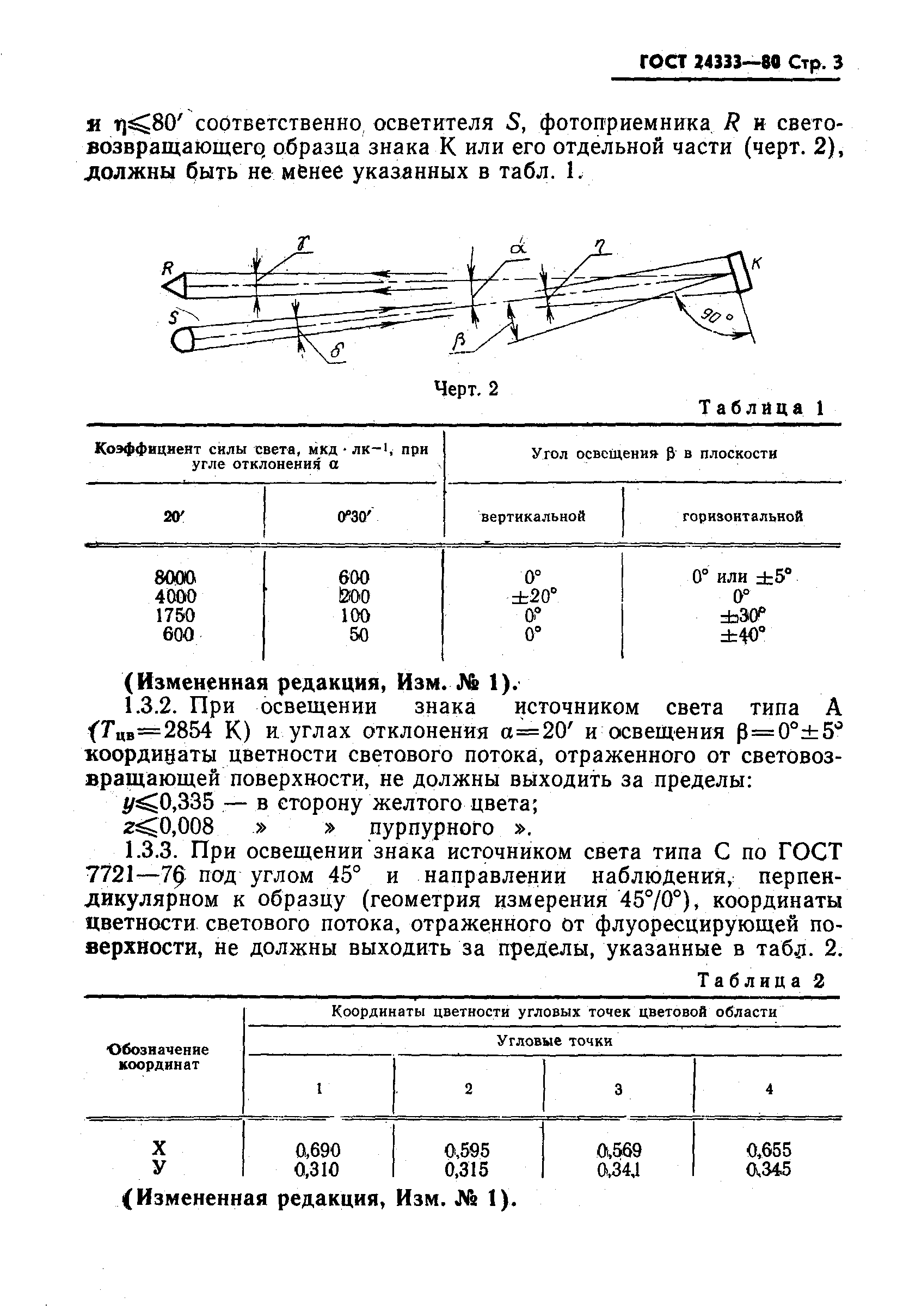 Страница 4 ГОСТ 24333-80