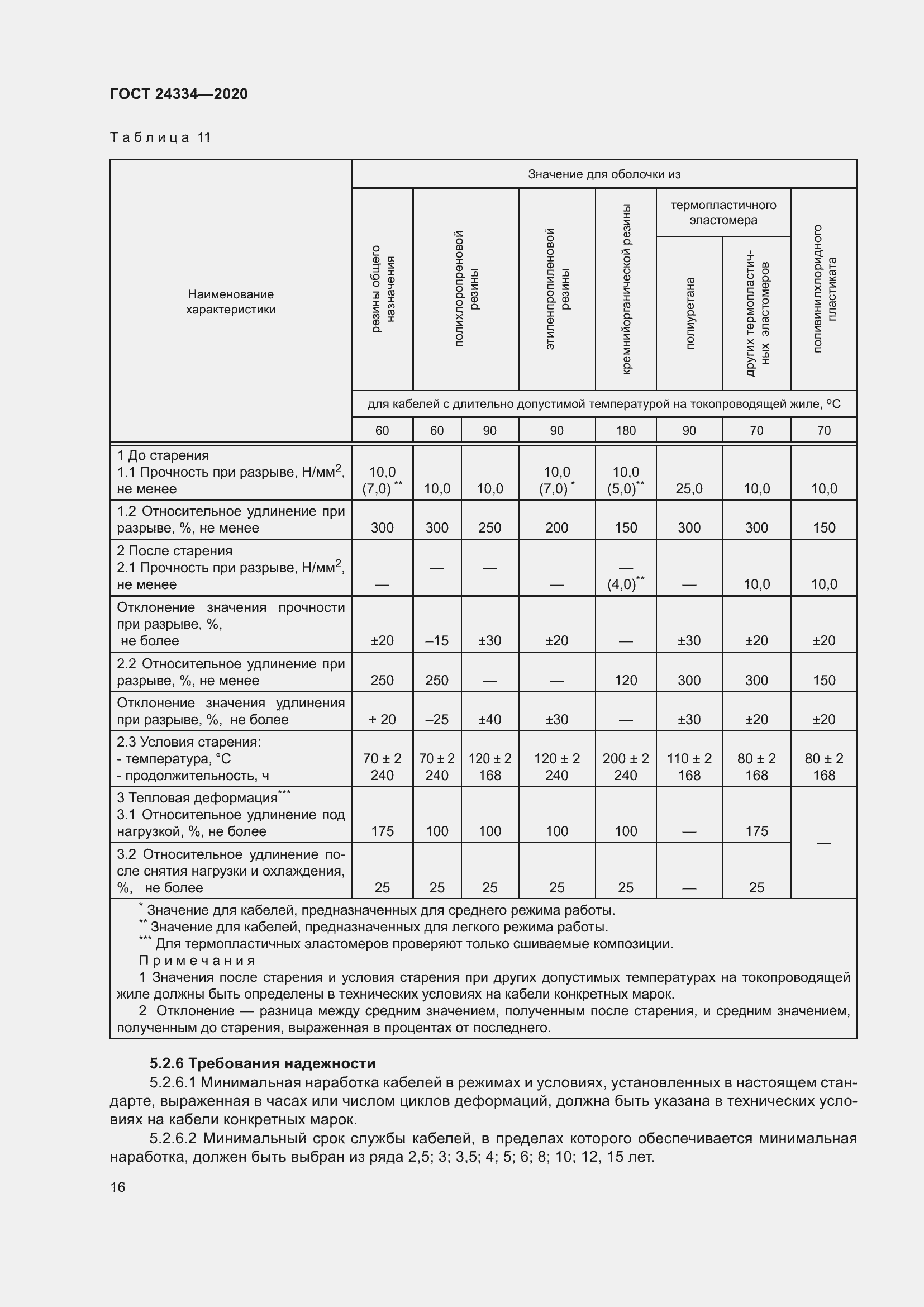 Страница 23 ГОСТ 24334-2020