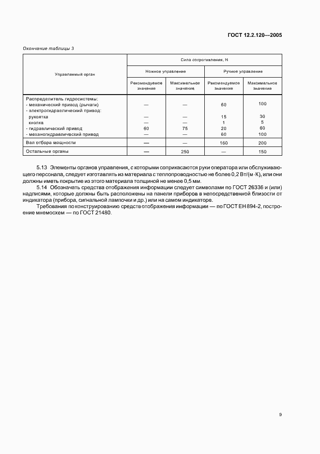 Страница 14 ГОСТ 12.2.120-2005
