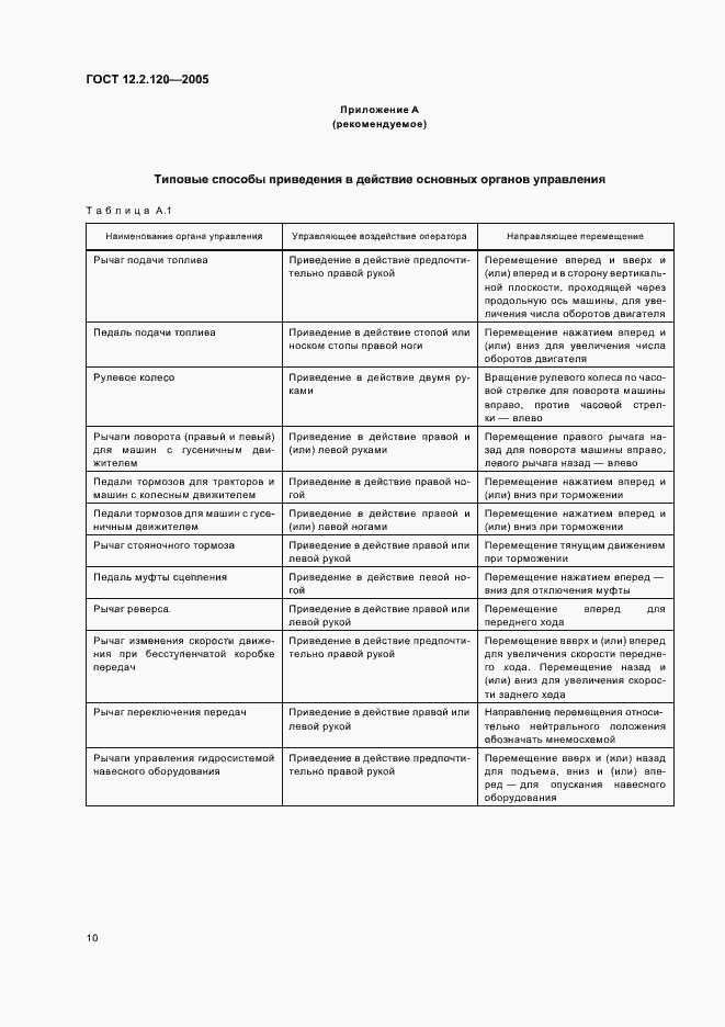 Страница 15 ГОСТ 12.2.120-2005