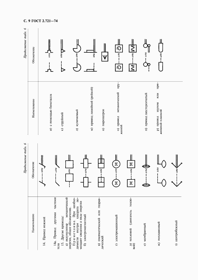 Страница 10 ГОСТ 2.721-74