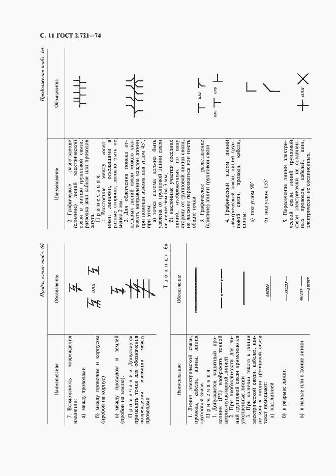 Страница 12 ГОСТ 2.721-74