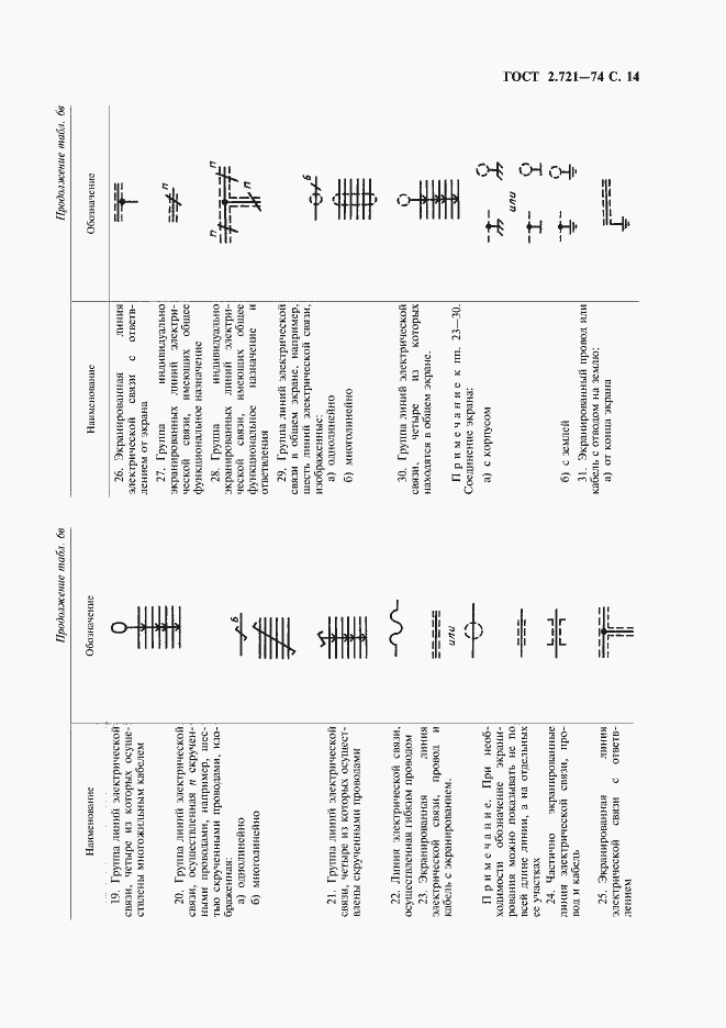 Страница 15 ГОСТ 2.721-74
