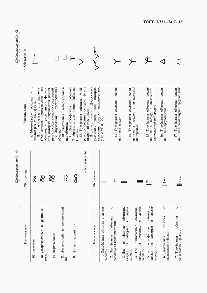 Страница 17 ГОСТ 2.721-74