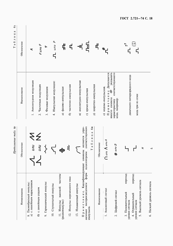 Страница 19 ГОСТ 2.721-74