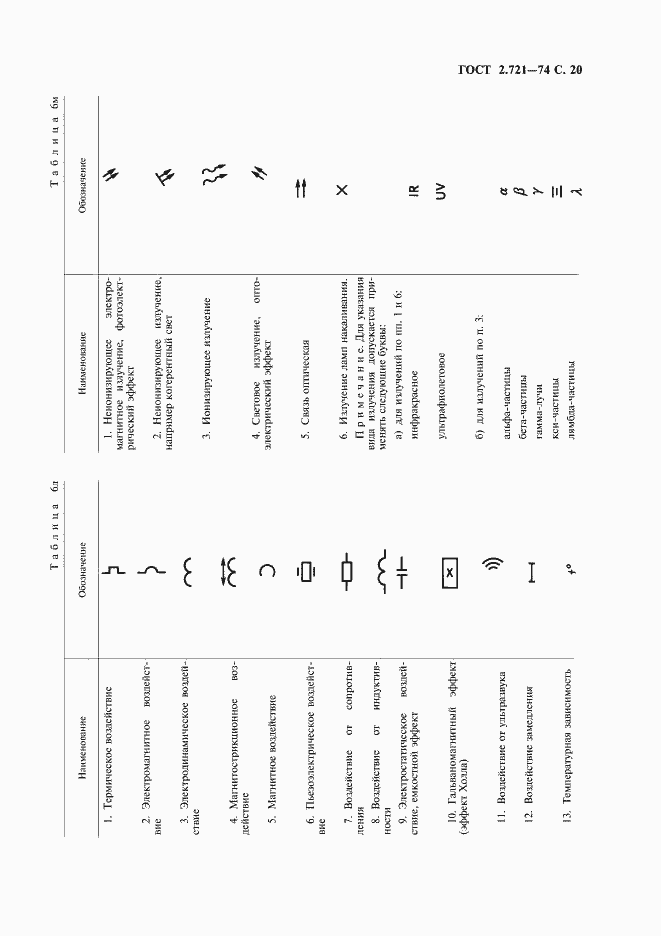 Страница 21 ГОСТ 2.721-74