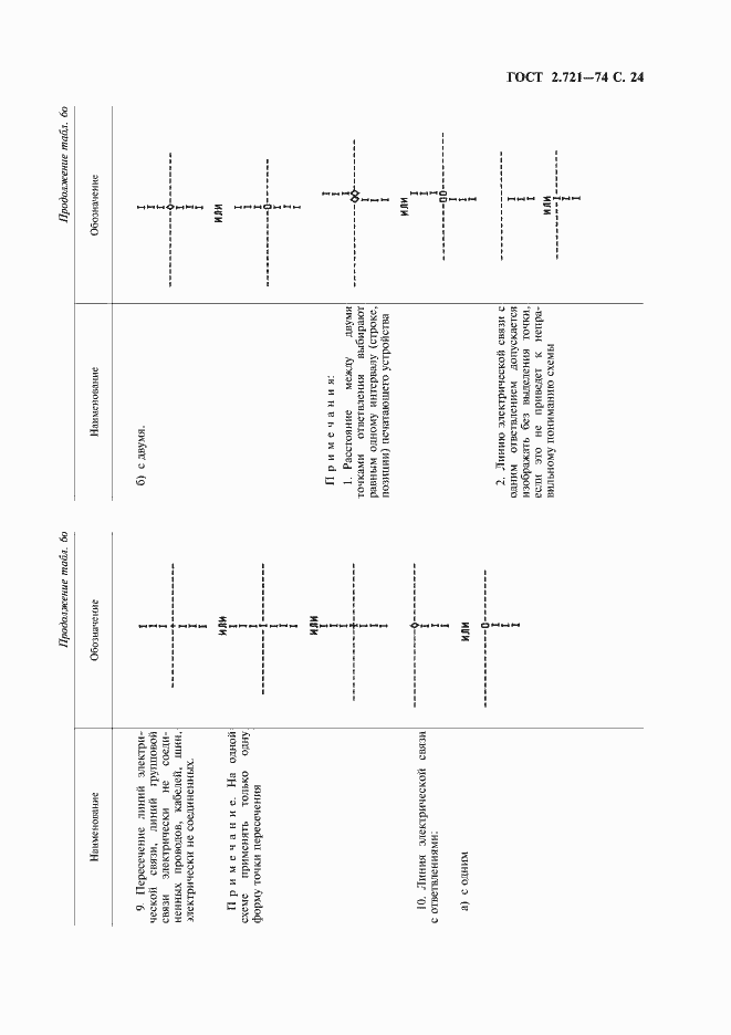 Страница 25 ГОСТ 2.721-74