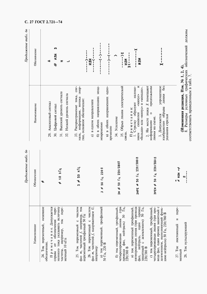 Страница 28 ГОСТ 2.721-74