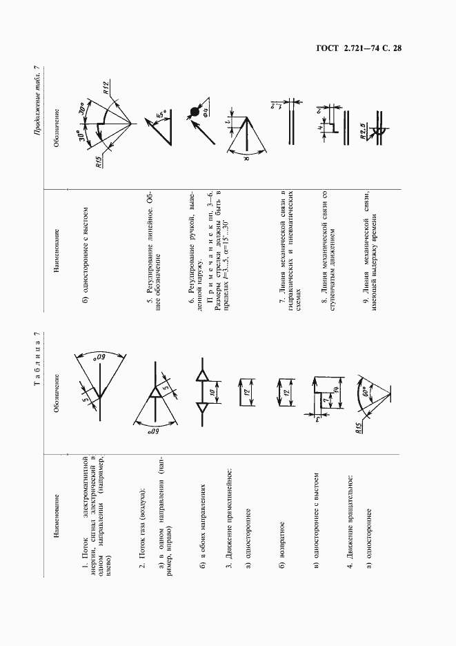 Страница 29 ГОСТ 2.721-74