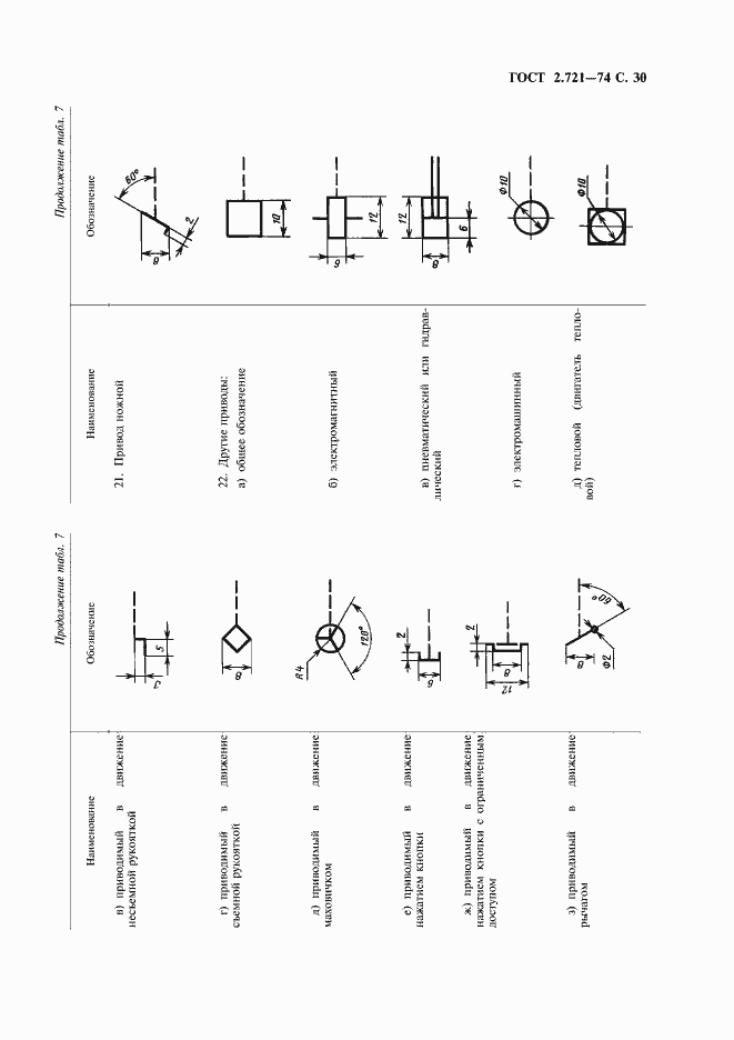 Страница 31 ГОСТ 2.721-74