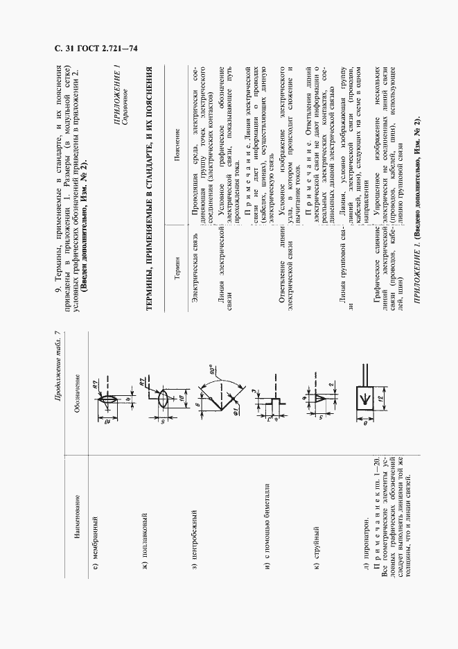 Страница 32 ГОСТ 2.721-74