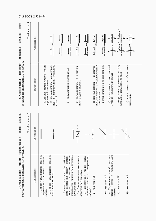 Страница 4 ГОСТ 2.721-74