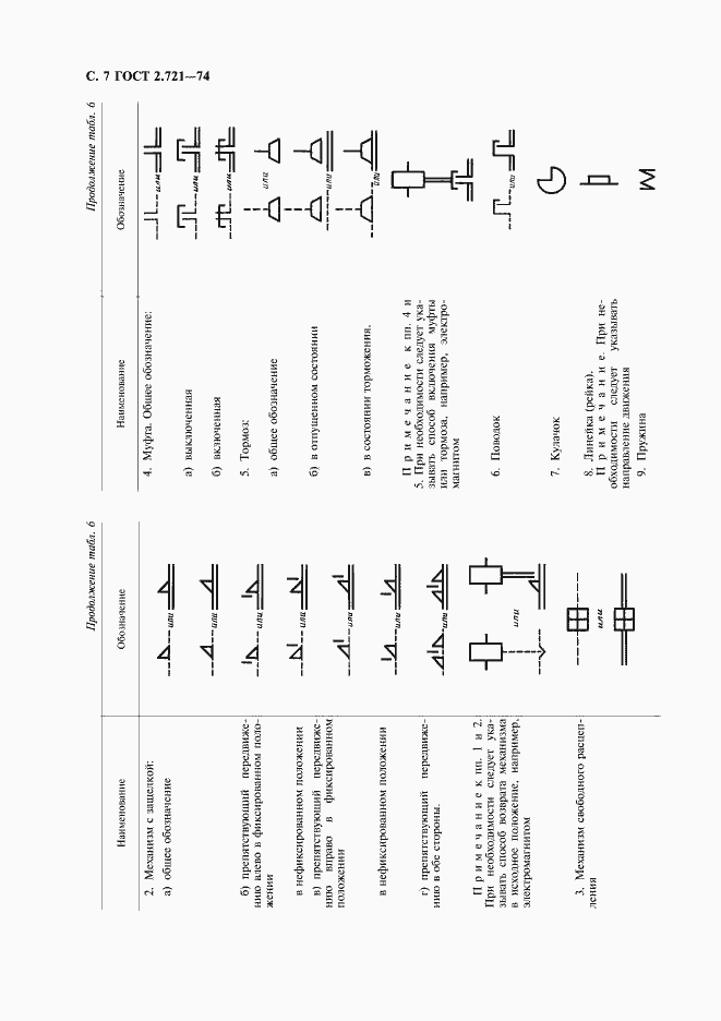 Страница 8 ГОСТ 2.721-74