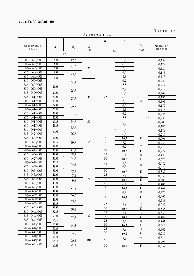 Страница 17 ГОСТ 24340-80