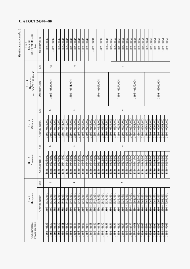 Страница 7 ГОСТ 24340-80