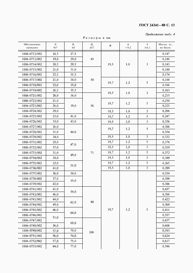Страница 14 ГОСТ 24341-80