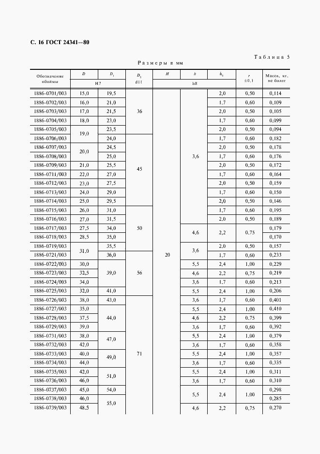 Страница 17 ГОСТ 24341-80