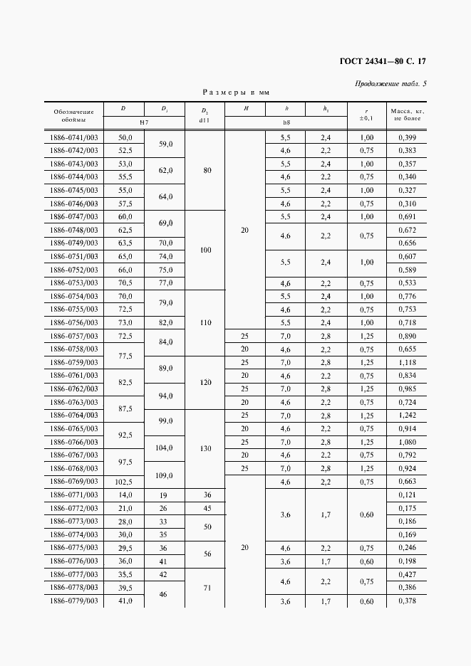 Страница 18 ГОСТ 24341-80