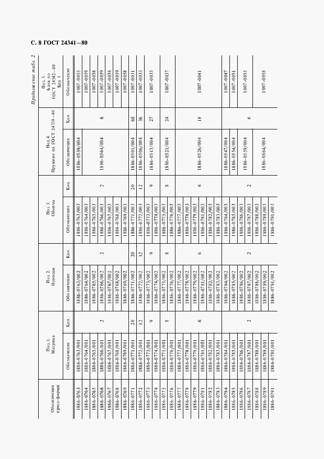 Страница 9 ГОСТ 24341-80