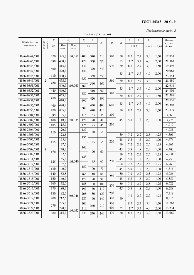 Страница 10 ГОСТ 24343-80