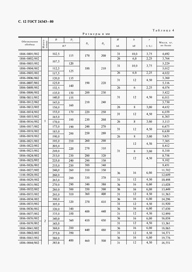 Страница 13 ГОСТ 24343-80