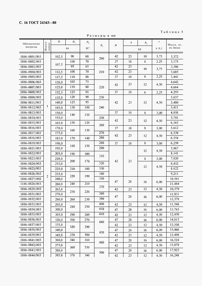 Страница 17 ГОСТ 24343-80