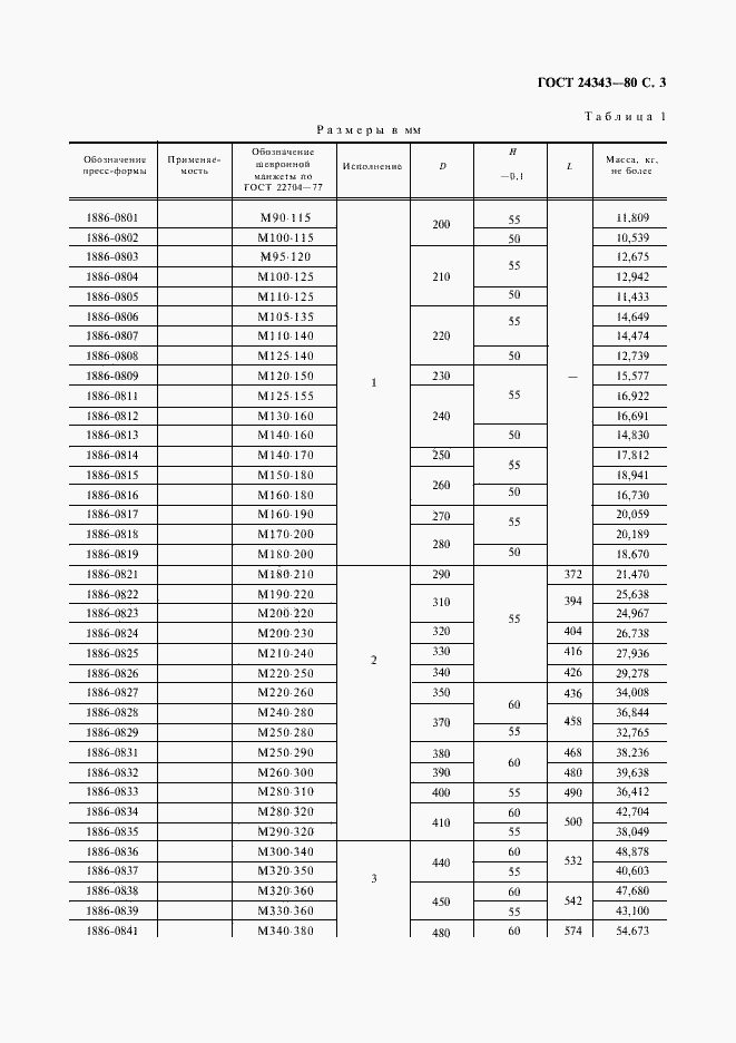 Страница 4 ГОСТ 24343-80